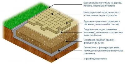 Укладка тротуарной плитки в темрюке